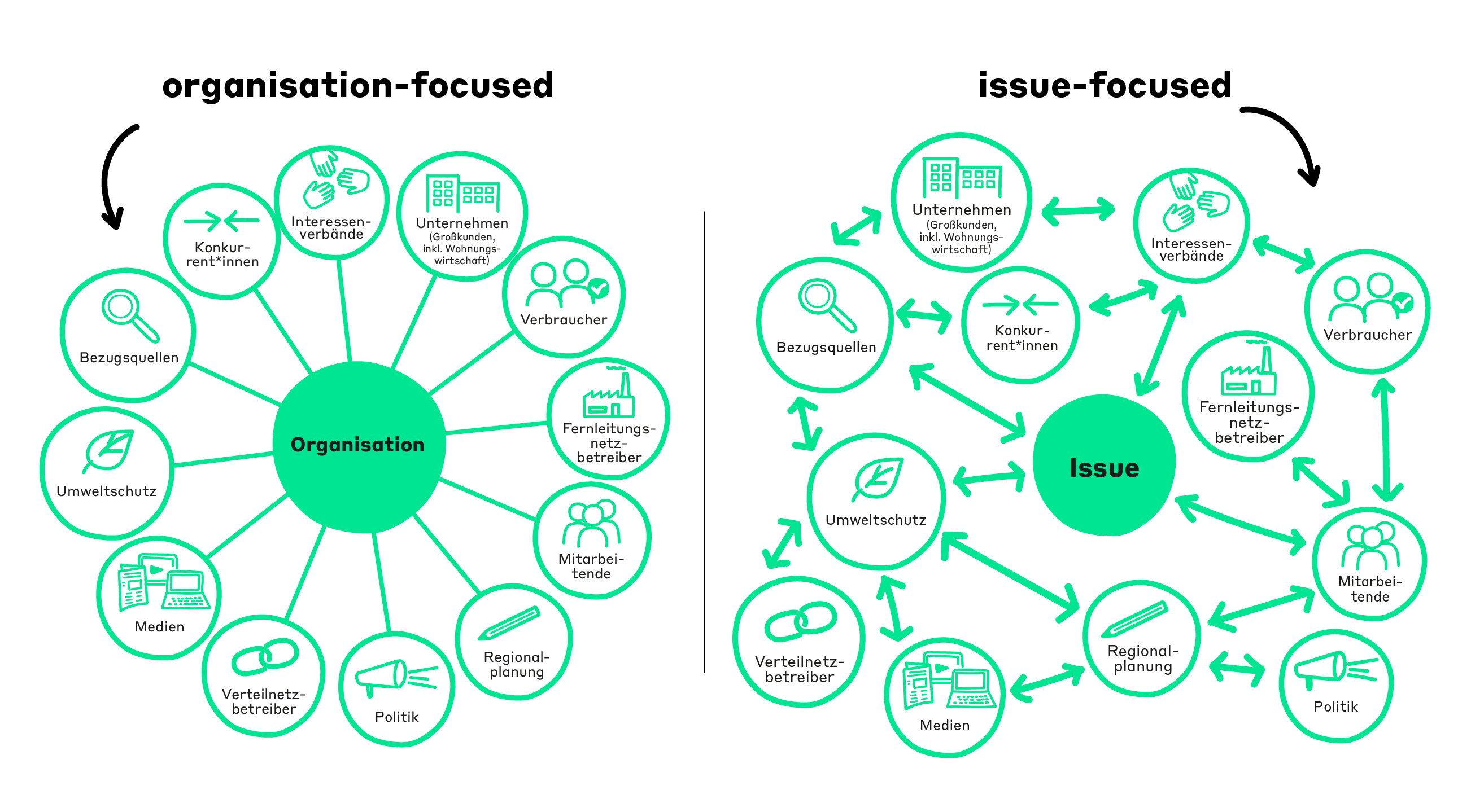 Blog_KEW_WP_Wasserstoff_organisation-focused_issue-focused