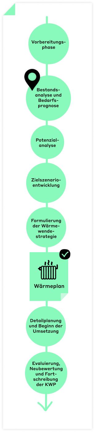 Info-Grafik zeigt den Prozess der Kommunalen Wärmeplanung