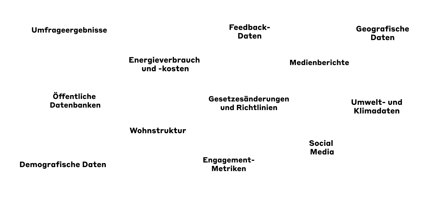 Info-Grafik zeigt Datenquellen für die Kommunale Wärmeplanung