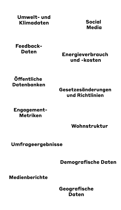 Info-Grafik zeigt Datenquellen für die Kommunale Wärmeplanung