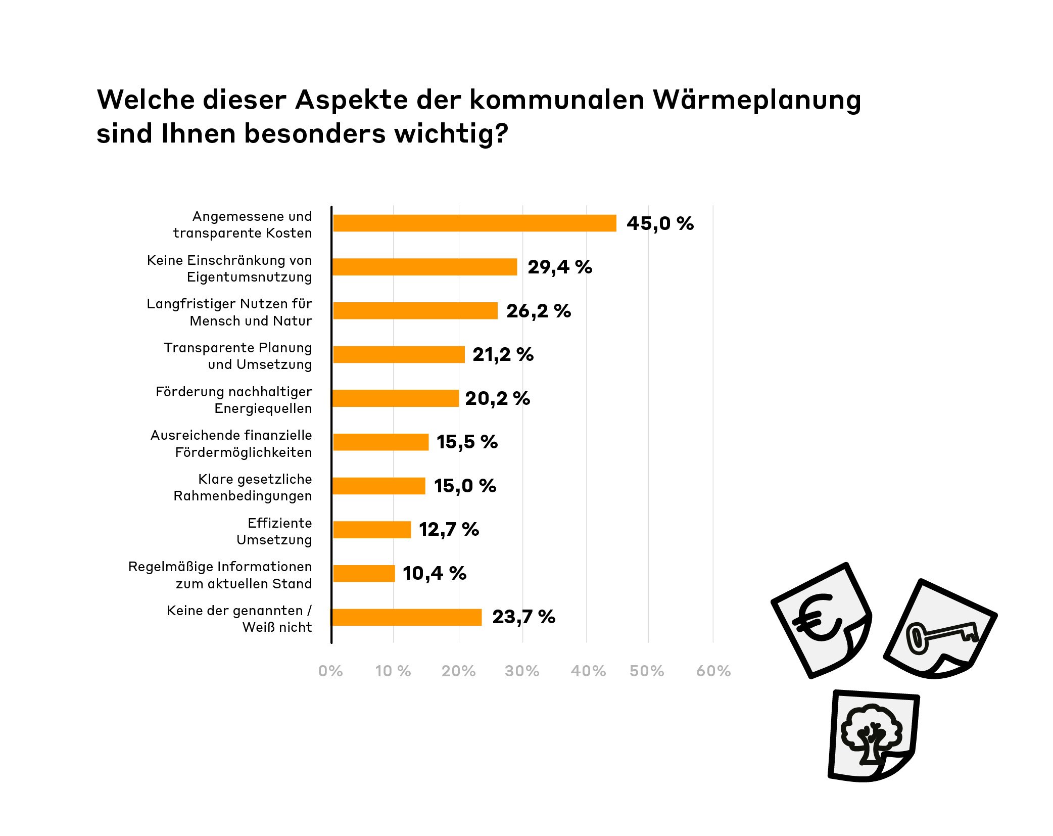 Umfrage_Beteiligung_waeremwende