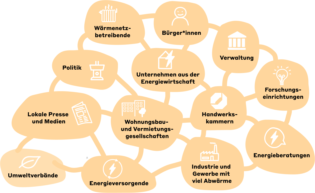 Info-Grafik zeigt Zielgruppen der Kommunalen Wärmeplanung